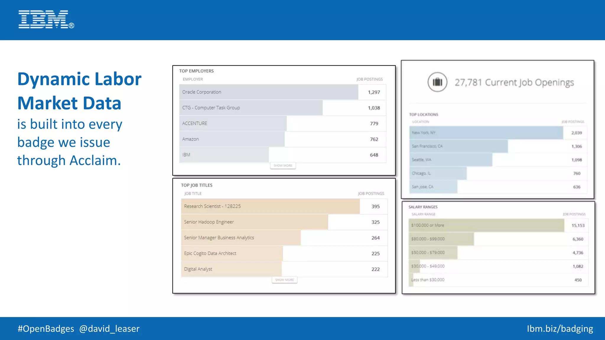 #OpenBadges @david_leaser Ibm.biz/badging
Dynamic Labor
Market Data
is built into every
badge we issue
through Acclaim.
 