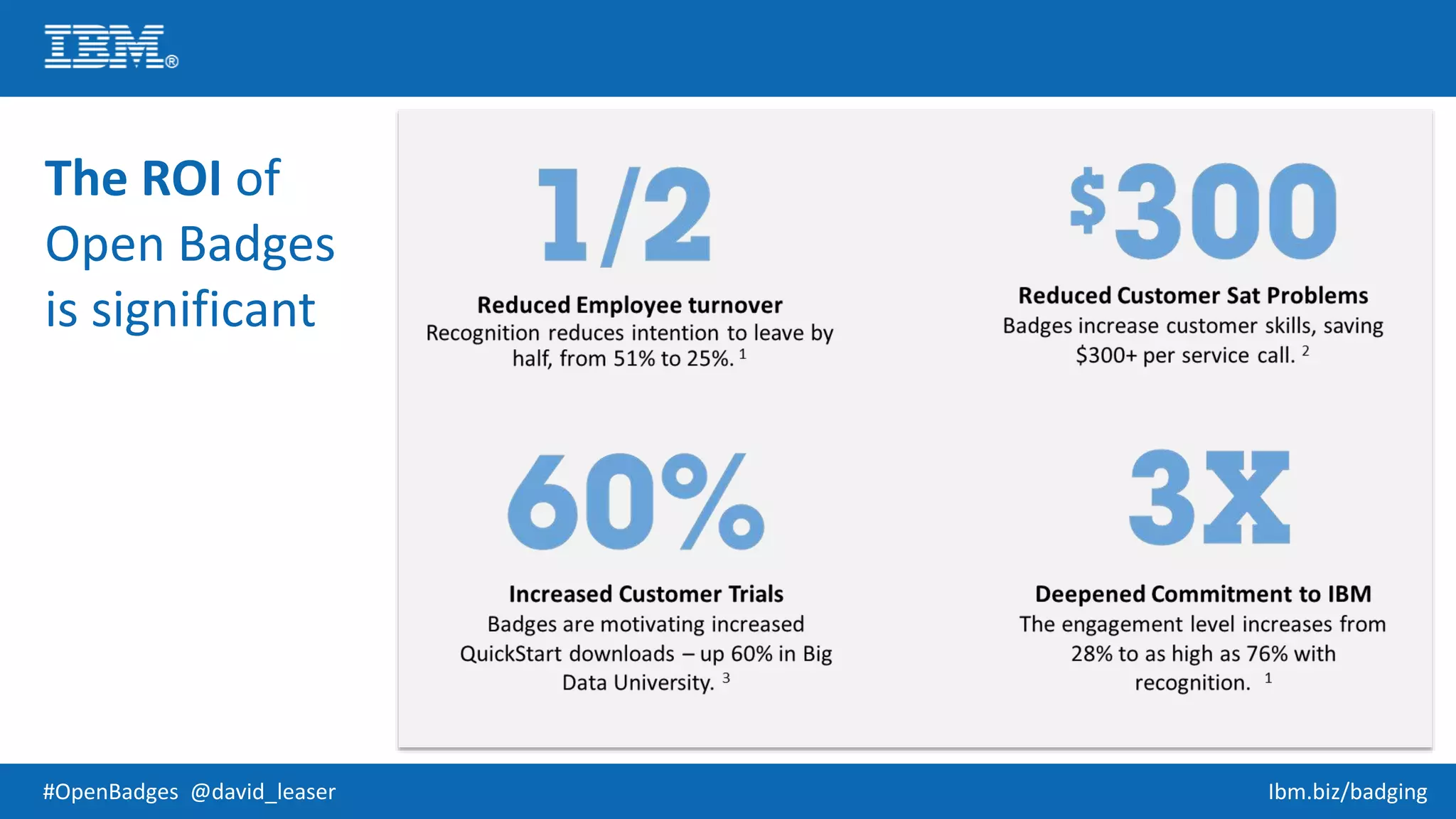 #OpenBadges @david_leaser Ibm.biz/badging
The ROI of
Open Badges
is significant
 