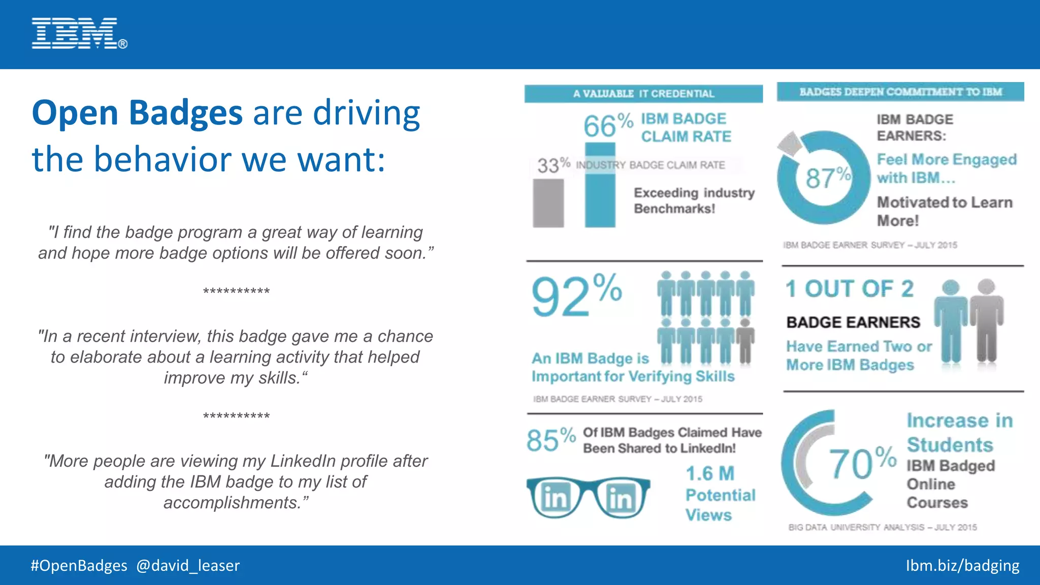 #OpenBadges @david_leaser Ibm.biz/badging
Open Badges are driving
the behavior we want:
"I find the badge program a great way of learning
and hope more badge options will be offered soon.”
**********
"In a recent interview, this badge gave me a chance
to elaborate about a learning activity that helped
improve my skills.“
**********
"More people are viewing my LinkedIn profile after
adding the IBM badge to my list of
accomplishments.”
 
