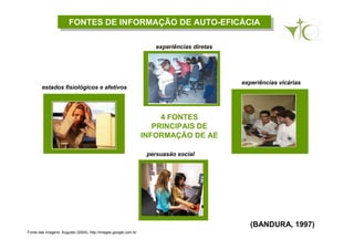 4 FONTES
PRINCIPAIS DE
INFORMAÇÃO DE AE
estados fisiológicos e afetivos
(BANDURA, 1997)
FONTES DE INFORMAÇÃO DE AUTO-EFICÁCIAFONTES DE INFORMAÇÃO DE AUTO-EFICÁCIA
Fonte das imagens: Augusto (2004), http://images.google.com.br
experiências diretas
experiências vicárias
persuasão social
 