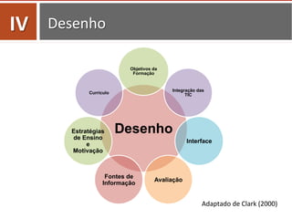 Desenho	
  
Adaptado	
  de	
  Clark	
  (2000)	
  
IV	
  
Desenho
Objetivos da
Formação
Integração das
TIC
Interface
Avaliação
Fontes de
Informação
Estratégias
de Ensino
e
Motivação
Currículo
 