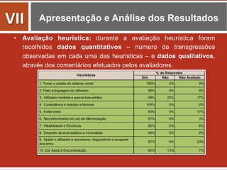 Apresentação e Análise dos Resultados
•  Avaliação heurística: durante a avaliação heurística foram
recolhidos dados quantitativos – número de transgressões
observadas em cada uma das heurísticas – e dados qualitativos,
através dos comentários efetuados pelos avaliadores.
	
   Sim Não Não Avaliado
1. Tornar o estado do sistema visível 100% 0% 0%
2. Falar a linguagem do utilizador 95% 0% 5%
3. Utilizador controla e exerce livre-arbítrio 58% 25% 17%
4. Consistência e Adesão a Normas 100% 0% 0%
5. Evitar erros 83% 0% 17%
6. Reconhecimento em vez de Memorização 97% 0% 3%
7. Flexibilidade e Eficiência 92% 0% 8%
8. Desenho de ecrã estético e minimalista 94% 0% 6%
9. Ajudar o utilizador a reconhecer, diagnosticar e recuperar
dos erros
67% 0% 33%
10. Dar Ajuda e Documentação 80% 13% 7%
% de Respostas
Heurísticas
VII	
  
 