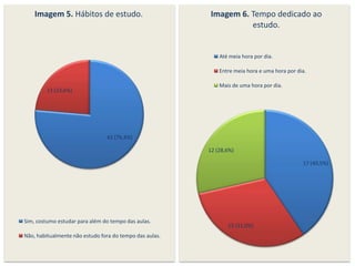 Imagem 5. Hábitos de estudo.                         Imagem 6. Tempo dedicado ao
                                                                   estudo.


                                                             Até meia hora por dia.

                                                             Entre meia hora e uma hora por dia.

                                                             Mais de uma hora por dia.
        13 (23,6%)




                                42 (76,4%)

                                                         12 (28,6%)

                                                                                              17 (40,5%)




Sim, costumo estudar para além do tempo das aulas.
                                                                13 (31,0%)
Não, habitualmente não estudo fora do tempo das aulas.
 
