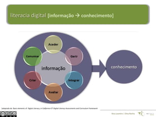 literacia digital [informação  conhecimento]




[adaptado de: Basic elements of Digital Literacy, in California ICT Digital Literacy Assessments and Curriculum Framework

                                                                                                                            Ana Loureiro | Dina Rocha
 