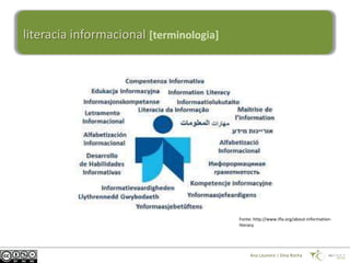 literacia informacional [terminologia]




                                         Fonte: http://www.ifla.org/about-information-
                                         literacy




                                              Ana Loureiro | Dina Rocha
 