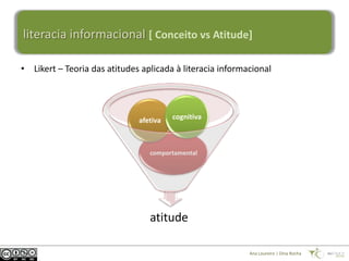 literacia informacional [ Conceito vs Atitude]

• Likert – Teoria das atitudes aplicada à literacia informacional




                              afetiva   cognitiva



                                 comportamental




                                 atitude

                                                           Ana Loureiro | Dina Rocha
 