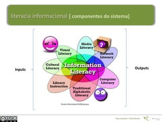 literacia informacional [ componentes do sistema]




 Inputs                                                               Outputs




                    Fonte:Information%20Literacy




                                                   Ana Loureiro | Dina Rocha
 