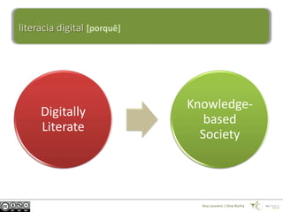 literacia digital [porquê]




                             Knowledge-
     Digitally
                                based
     Literate
                               Society



                               Ana Loureiro | Dina Rocha
 