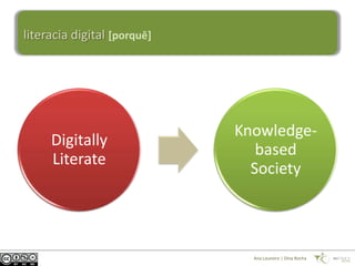literacia digital [porquê]




                             Knowledge-
     Digitally
                                base...