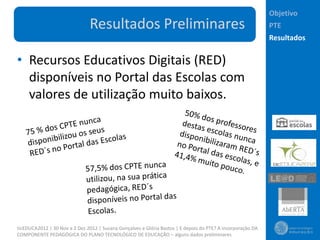 Objetivo
                                Resultados Preliminares                                                      PTE
                                                                                                             Resultados


• Recursos Educativos Digitais (RED)
  disponíveis no Portal das Escolas com
  valores de utilização muito baixos.




ticEDUCA2012 | 30 Nov a 2 Dez 2012 | Susana Gonçalves e Glória Bastos | E depois do PTE? A incorporação DA
COMPONENTE PEDAGÓGICA DO PLANO TECNOLÓGICO DE EDUCAÇÃO – alguns dados preliminares
 