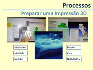 Preparar uma Impressão 3D
Meshmixer
Meshlab
Netfabb
Beesoft
Cura
Netfabb Pro
Processos
 