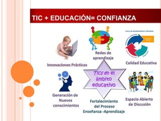 TIC + EDUCACIÓN= CONFIANZA

 