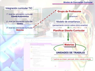 Niveles de Concreción Curricular


Integración curricular TIC
                                          Grupo de Profesores
1° nivel de concreción curricular.
      Estatal-Autonómica                                 consensuan


2° nivel de concreción curricular.       Modelo de enseñanza
                                         Modelo de enseñanza
              Centro
                                     (pensamiento común sobre cómo enseñar)
3° nivel de concreción curricular.
             Materias                Planificar Diseño Curricular




                                                   Materias
                                                   Materias


                                        UNIDADES DE TRABAJO
                                        UNIDADES DE TRABAJO

                                      qué se va a hacer, para qué, cómo, cuándo y donde
 