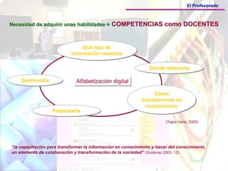 El Profesorado



Necesidad de adquirir unas habilidades        COMPETENCIAS como DOCENTES


                                Qué tipo de
                                Qué tipo de
                           información necesito
                           información necesito

                                                               Dónde obtenerla
                                                               Dónde obtenerla

    Gestionarla
    Gestionarla              Alfabetización digital
                             Alfabetización digital

                                                                Cómo
                                                                 Cómo
                                                           transformarla en
                                                           transformarla en
                                                             conocimiento
                                                             conocimiento
                  Presentarla
                  Presentarla
                                                                       (Tapio Varis, 2005)




“la capacitación para transformar la información en conocimiento y hacer del conocimiento
un elemento de colaboración y transformación de la sociedad” (Gutiérrez 2003, 12)
 