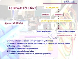 El Profesorado



   La tarea de ENSEÑAR
               ENSEÑAR                            COMUNICAR


                                             Humana
                                             Humana         Mecánica
                                                            Mecánica


                                           ¿Cómo presentar la información?
Alumno APRENDA


                                    Clases Magistrales          Nuevas Tecnologías

                                                               complementar los déficits



  Estimular la comunicación entre profesorado y alumnado
  Promover metodologías activas que favorezcan la cooperación y la interacción.
  Mejora y agilizar el feedback
  Optimizar los tiempos de aprendizajes
  Favorecer aprendizajes variados
  Acrecentar la motivación hacia el objeto de aprendizaje
 
