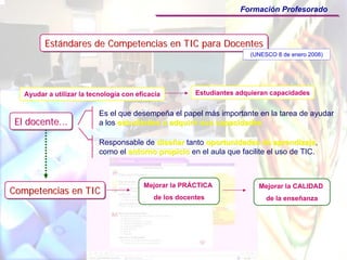 Formación Profesorado



         Estándares de Competencias en TIC para Docentes
         Estándares                    TIC para Docentes
                                                                       (UNESCO 8 de enero 2008)




   Ayudar a utilizar la tecnología con eficacia         Estudiantes adquieran capacidades


                           Es el que desempeña el papel más importante en la tarea de ayudar
El docente...              a los estudiantes a adquirir sus capacidades

                           Responsable de diseñar tanto oportunidades de aprendizaje,
                                                                              aprendizaje
                           como el entorno propicio en el aula que facilite el uso de TIC.



                                         Mejorar la PRÁCTICA              Mejorar la CALIDAD
Competencias en TIC
                                            de los docentes                 de la enseñanza
 