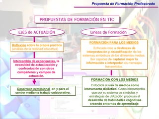 Propuesta de Formación Profesorado



                   PROPUESTAS DE FORMACIÓN EN TIC
                    PROPUESTAS DE FORMACIÓN EN TIC

    EJES de ACTUACIÓN
    EJES de ACTUACIÓN                          Líneas de Formación
                                               Líneas de Formación

                                              FORMACIÓN PARA LOS MEDIOS
                                              FORMACIÓN PARA LOS MEDIOS
Reflexión sobre la propia práctica
Reflexión sobre la propia práctica
(análisis de la realidad educativa)
(análisis de la realidad educativa)                Enfocada más a destrezas de
                                                   Enfocada más a destrezas de
                                             interpretación y decodificación de los
                                              interpretación y decodificación de los
                                          sistemas simbólicos de los diferentes medios.
                                          sistemas simbólicos de los diferentes medios.
                                                 Ser capaces de capturar mejor la
                                                 Ser capaces de capturar mejor la
Intercambio de experiencias, la
 Intercambio de experiencias, la             información e interpretar los mensajes
                                              información e interpretar los mensajes
  necesidad de actualización y
  necesidad de actualización y                             transmitidos.
                                                            transmitidos.
     confrontación con otros
     confrontación con otros
    compañeros y campos de
    compañeros y campos de
           actuación.
           actuación.
                                                FORMACIÓN CON LOS MEDIOS
                                                FORMACIÓN CON LOS MEDIOS
                                                 Enfocada al uso de medios como
                                                  Enfocada al uso de medios como
   Desarrollo profesional en y para el
   Desarrollo profesional en y para el     instrumento didáctico. Como instrumentos
                                            instrumento didáctico. Como instrumentos
  centro mediante trabajo colaborativo.
  centro mediante trabajo colaborativo.           que por su sistema de símbolos y
                                                  que por su sistema de símbolos y
                                                estrategias de utilización propician el
                                                estrategias de utilización propician el
                                              desarrollo de habilidades cognitivas
                                               desarrollo de habilidades cognitivas
                                                creando entornos de aprendizaje.
                                                 creando entornos de aprendizaje.
 