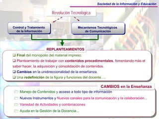 Sociedad de la Información y Educación


                          Revolución Tecnológica


Control y Tratamiento                    Mecanismos Tecnológicos
  de la Información                          de Comunicación




                        REPLANTEAMIENTOS
  Final del monopolio del material impreso.
  Planteamiento de trabajar con contenidos procedimentales, fomentando más el
saber hacer, la adquisición y consolidación de contenidos.
  Cambios en la unidireccionalidad de la enseñanza.
  Una redefinición de la figura y funciones del docente….

                                                        CAMBIOS en la Enseñanza
    Manejo de Contenidos y acceso a todo tipo de información
    Nuevos Instrumentos y Nuevos canales para la comunicación y la colaboración...
    Variedad de Actividades y combinaciones
    Ayuda en la Gestión de la Docencia...
 