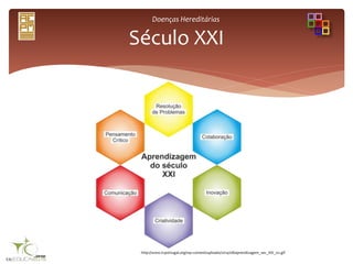 Doenças Hereditárias
Século XXI
http://www.tcportugal.org/wp-content/uploads/2014/08/aprendizagem_sec_XXI_02.gif
 
