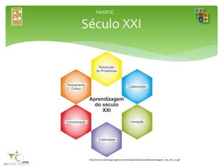 FertiliTIC
Século XXI
http://www.tcportugal.org/wp-content/uploads/2014/08/aprendizagem_sec_XXI_02.gif
 