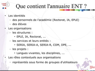Que contient l'annuaire ENT ? Les identités  des personnels de l'académie (Rectorat, IA, EPLE)‏ des élèves Les organisations les structures :  EPLE, IA, Rectorat, ... les services et leurs entités :  SERIA, SERIA-A, SERIA-R, COM, DPE, ... les projets :  Langues vivantes, les disciplines, ... Les rôles contextuels aux organisations représentés sous forme de groupes d'utilisateurs   