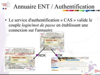 Annuaire ENT / Authentification Le service d'authentification « CAS » valide le couple  login/mot de passe  en établissant une connexion sur l'annuaire    NOK OK 