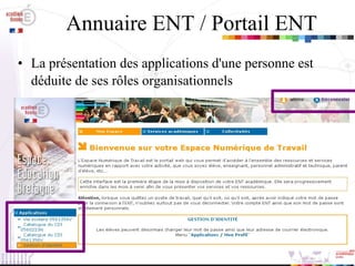 Annuaire ENT / Portail ENT La présentation des applications d'une personne est déduite de ses rôles organisationnels   