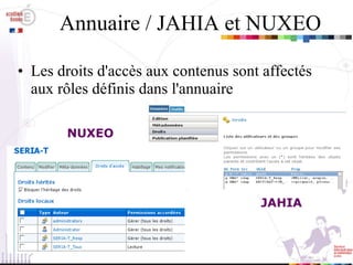 Annuaire / JAHIA et NUXEO Les droits d'accès aux contenus sont affectés aux rôles définis dans l'annuaire  JAHIA NUXEO 