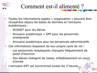 Comment est-il alimenté ? Toutes les informations typées « organisation » peuvent être récupérées depuis les bases de données et l'annuaire académiques : SCONET pour les élèves Annuaire académique + EPP pour les personnels enseignants Annuaire académique pour les personnels administratifs Ces informations disposent de leur propre cycle de vie : Les personnels remplaçants changent fréquemment de poste d’exercice Des élèves changent de classe, d’établissement en cours d’année L'annuaire ENT est synchronisé toutes les 3 heures 