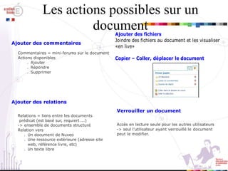 Les actions possibles sur un document 