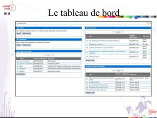 Le tableau de bord 