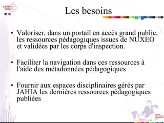 Les besoins Valoriser, dans un portail en accès grand public, les ressources pédagogiques issues de NUXEO et validées par les corps d'inspection. Faciliter la navigation dans ces ressources à l'aide des métadonnées pédagogiques Fournir aux espaces disciplinaires gérés par  JAHIA les dernières ressources pédagogiques publiées 