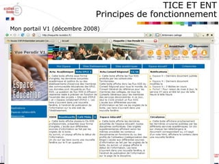Mon portail V1 (décembre 2008) TICE ET ENT Principes de fonctionnement 