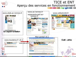TICE et ENT   Aperçu des services en fonctionnement www.etab.ac-rennes.fr www.ac-rennes.fr espaceeducatif.ac-rennes.fr www.collectivité.fr www.toutatice.fr v0.1 Mon portail v0.1 En expérimentation Authentification Outil : Jahia 