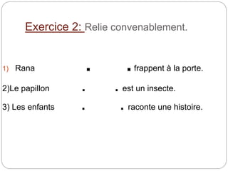 Exercice 2: Relie convenablement.
1) Rana . .frappent à la porte.
2)Le papillon . . est un insecte.
3) Les enfants . . raconte une histoire.
 