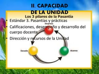 II. CAPACIDAD
DE LA UNIDAD
• Estándar 3. Pasantías y prácticas
• Calificaciones, desempeño y desarrollo del
cuerpo docente
• Dirección y recursos de la Unidad
 