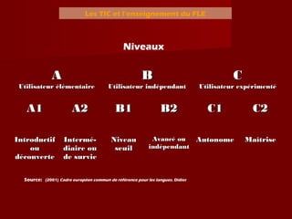 Les TIC et l’enseignement du FLE
Niveaux
AA
Utilisateur élémentaireUtilisateur élémentaire
BB
Utilisateur indépendantUtilisateur indépendant
CC
Utilisateur expérimentéUtilisateur expérimenté
A1A1 A2A2 B1B1 B2B2 C1C1 C2C2
IntroductifIntroductif
ouou
découvertedécouverte
Intermé-Intermé-
diaire oudiaire ou
de surviede survie
NiveauNiveau
seuilseuil
Avancé ouAvancé ou
indépendantindépendant
AutonomeAutonome MaîtriseMaîtrise
Source: (2001) Cadre européen commun de référence pour les langues. Didier
 