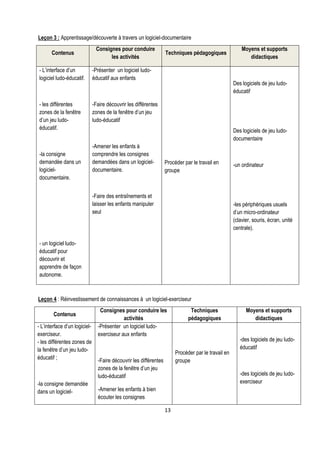Leçon 3 : Apprentissage/découverte à travers un logiciel-documentaire
                                Consignes pour conduire                                                   Moyens et supports
       Contenus                                                     Techniques pédagogiques
                                      les activités                                                          didactiques

- L’interface d’un             -Présenter un logiciel ludo-
logiciel ludo-éducatif.        éducatif aux enfants
                                                                                                      Des logiciels de jeu ludo-
                                                                                                      éducatif

- les différentes              -Faire découvrir les différentes
zones de la fenêtre            zones de la fenêtre d’un jeu
d’un jeu ludo-                 ludo-éducatif
éducatif.                                                                                             Des logiciels de jeu ludo-
                                                                                                      documentaire
                               -Amener les enfants à
-la consigne                   comprendre les consignes
demandée dans un               demandées dans un logiciel-          Procéder par le travail en        -un ordinateur
logiciel-                      documentaire.                        groupe
documentaire.


                               -Faire des entraînements et
                               laisser les enfants manipuler                                          -les périphériques usuels
                               seul                                                                   d’un micro-ordinateur
                                                                                                      (clavier, souris, écran, unité
                                                                                                      centrale).

- un logiciel ludo-
éducatif pour
découvrir et
apprendre de façon
autonome.



Leçon 4 : Réinvestissement de connaissances à un logiciel-exerciseur
                                  Consignes pour conduire les                   Techniques                  Moyens et supports
        Contenus
                                             activités                         pédagogiques                    didactiques
- L’interface d’un logiciel-     -Présenter un logiciel ludo-
exerciseur.                      exerciseur aux enfants
- les différentes zones de                                                                               -des logiciels de jeu ludo-
la fenêtre d’un jeu ludo-                                                                                éducatif
                                                                         Procéder par le travail en
éducatif ;                       -Faire découvrir les différentes        groupe
                                 zones de la fenêtre d’un jeu
                                 ludo-éducatif                                                           -des logiciels de jeu ludo-
-la consigne demandée                                                                                    exerciseur
dans un logiciel-                -Amener les enfants à bien
                                 écouter les consignes

                                                                    13
 