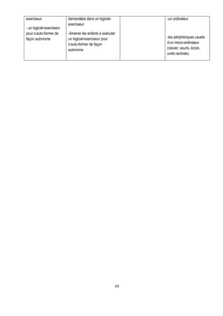 exerciseur.                demandées dans un logiciel-        -un ordinateur
                           exerciseur.
- un logiciel-exerciseur
pour s’auto-former de      -Amener les enfants à exécuter
façon autonome             un logiciel-exerciseur pour        -les périphériques usuels
                           s’auto-former de façon             d’un micro-ordinateur
                           autonome                           (clavier, souris, écran,
                                                              unité centrale).




                                                         14
 