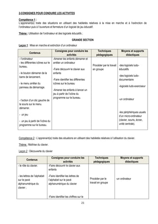 2-CONSIGNES POUR CONDUIRE LES ACTIVITES

Compétence 1 :
L’apprenant(e) traite des situations en utilisant des habiletés relatives à la mise en marche et à l’extinction de
l’ordinateur puis à l’ouverture et fermeture d’un logiciel de jeu éducatif.

Thème : Utilisation de l’ordinateur et des logiciels éducatifs ;

                                                       GRANDE SECTION
Leçon 1 : Mise en marche et extinction d’un ordinateur
                                     Consignes pour conduire les              Techniques              Moyens et supports
            Contenus
                                                activités                    pédagogiques                didactiques
 - l’ordinateur                    -Amener les enfants démarrer et
 - les différentes icônes sur le   arrêter un ordinateur
 bureau.                                                                 Procéder par le travail -des logiciels ludo-
                                   -Faire découvrir le clavier aux       en groupe               éducatifs
 - le bouton démarrer de la        enfants
 barre de lancement.                                                                                -des logiciels ludo-
                                   -Faire identifier les différentes                                documentaire
 - le menu arrêter du              icônes sur le bureau
 panneau de démarrage.                                                                              -logiciels ludo-exerciseur
                                   -Amener les enfants à lancer un
                                   jeu à partir de l’icône du
                                   programme sur le bureau.
 - l’action d’un clic gauche de                                                                     -un ordinateur
 la souris sur le menu
 démarrer.
                                                                                                    -les périphériques usuels
 - un jeu                                                                                           d’un micro-ordinateur
 - un jeu à partir de l’icône du                                                                    (clavier, souris, écran,
 programme sur le bureau.                                                                           unité centrale).



Compétence 2 : L’apprenant(e) traite des situations en utilisant des habiletés relatives à l’utilisation du clavier.

Thème : Maîtrise du clavier.

Leçon 2 : Découverte du clavier

                                 Consignes pour conduire les               Techniques                Moyens et supports
        Contenus
                                            activités                     pédagogiques                  didactiques
- le rôle du clavier.          -Faire découvrir le clavier aux
                               enfants

- les lettres de l’alphabet    -Faire identifier les lettres de
sur le pavé                    l’alphabet sur le pavé                  Procéder par le           -un ordinateur
alphanumérique du              alphanumérique du clavier               travail en groupe
clavier ;


                               -Faire identifier les chiffres sur le

                                                                  21
 