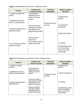 Leçon 4 : Apprentissage/Découverte à travers un logiciel-documentaire.

                                          Consignes pour               Techniques              Moyens et supports
             Contenus
                                      conduire les activités          pédagogiques                didactiques
- L’interface d’un logiciel ludo-   -Faire identifier les
éducatif.                           différentes zones de
                                    fenêtre d’un jeu ludo-                                  -des logiciels ludo-
                                    éducatif                                                éducatifs
- les différentes zones de la
fenêtre d’un jeu ludo-éducatif.                                   Procéder par le travail
                                    -Amener les enfants à         en groupe                 -des logiciels ludo-
                                    bien écouter la consigne                                documentaire
-la consigne demandée dans un       demandée dans d’un
logiciel-documentaire.              logiciel ludo-documentaire
                                                                                            -logiciels ludo-exerciseur


                                    -Amener l’enfant à
                                    découvrir son
                                    environnement à l’aide de
- son environnement à l’aide de     logiciel-documentaire                                   -un ordinateur
logiciel-documentaire.                                                                      -les périphériques usuels
                                                                                            d’un micro-ordinateur
                                                                                            (clavier, souris, écran,
                                                                                            unité centrale).



Leçon 5 : Réinvestissement de connaissances à travers un logiciel-exerciseur.

                                        Consignes pour                 Techniques              Moyens et supports
             Contenus
                                      conduire les activités          pédagogiques                 didactiques
- L’interface d’un logiciel-                                                                -des logiciels ludo-
exerciseur.                                                                                 éducatifs
                                    -Faire identifier les
                                    différentes zones de
- les différentes zones de la       fenêtre d’un jeu ludo-
fenêtre d’un jeu ludo-éducatif ;    éducatif                                                - logiciels ludo-exerciseur
                                                                  Procéder par le travail
                                                                  en groupe

                                    -Amener les enfants à
                                    bien écouter la consigne
-la consigne demandée dans un       demandée dans d’un                                      -un ordinateur
logiciel-exerciseur.                logiciel ludo-exerciseur

                                    Amener les enfants à                                    -les périphériques usuels
                                    exécuter la consigne                                    d’un micro-ordinateur
                                    demandée dans d’un                                      (clavier, souris, écran,
                                    logiciel ludo-exerciseur                                unité centrale).



                                                             23
 
