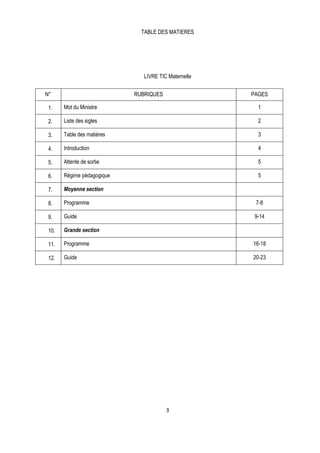 TABLE DES MATIERES




                               LIVRE TIC Maternelle


N°                          RUBRIQUES                 PAGES

 1.    Mot du Ministre                                  1

 2.    Liste des sigles                                 2

 3.    Table des matières                               3

 4.    Introduction                                     4

 5.    Attente de sortie                                5

 6.    Régime pédagogique                               5

 7.    Moyenne section

 8.    Programme                                       7-8

 9.    Guide                                           9-14

 10.   Grande section

 11.   Programme                                      16-18

 12.   Guide                                          20-23




                                        3
 