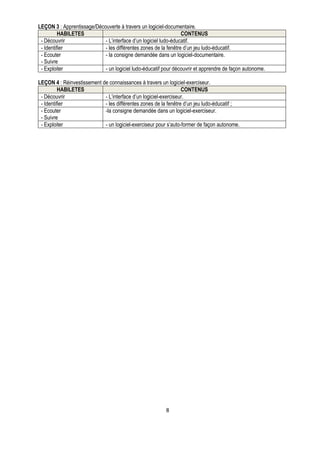 LEÇON 3 : Apprentissage/Découverte à travers un logiciel-documentaire.
          HABILETES                                              CONTENUS
 - Découvrir                - L’interface d’un logiciel ludo-éducatif.
 - Identifier               - les différentes zones de la fenêtre d’un jeu ludo-éducatif.
 - Ecouter                  - la consigne demandée dans un logiciel-documentaire.
 - Suivre
 - Exploiter                - un logiciel ludo-éducatif pour découvrir et apprendre de façon autonome.

LEÇON 4 : Réinvestissement de connaissances à travers un logiciel-exerciseur.
          HABILETES                                              CONTENUS
 - Découvrir                - L’interface d’un logiciel-exerciseur.
 - Identifier               - les différentes zones de la fenêtre d’un jeu ludo-éducatif ;
 - Ecouter                  -la consigne demandée dans un logiciel-exerciseur.
 - Suivre
 - Exploiter                - un logiciel-exerciseur pour s’auto-former de façon autonome.




                                                         8
 
