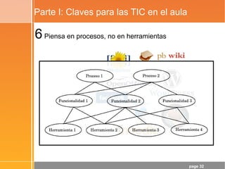 page 32
Parte I: Claves para las TIC en el aula
6Piensa en procesos, no en herramientas
 