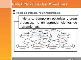 page 33
Parte I: Claves para las TIC en el aula
6Piensa en procesos, no en herramientas
Invierte tu tiempo en optimizar y crear
procesos, no en aprender cientos de
herramientas...
 