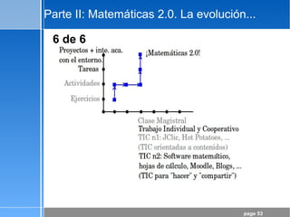 page 53
Parte II: Matemáticas 2.0. La evolución...
6 de 6
 