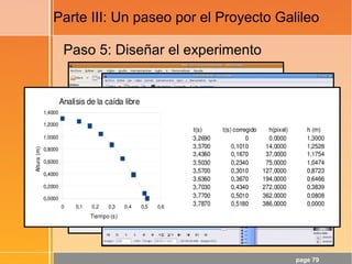 page 79
Parte III: Un paseo por el Proyecto Galileo
Paso 5: Diseñar el experimento
 