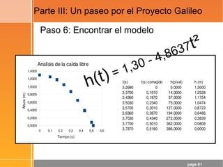 page 81
Paso 6: Encontrar el modelo
Parte III: Un paseo por el Proyecto Galileo
h(t) = 1,30 - 4,8637t²
 