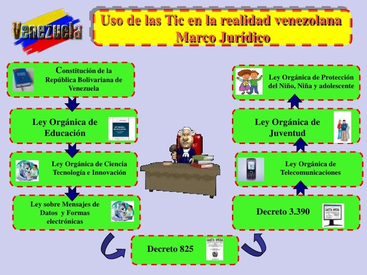 Resultado de imagen para la tic en venezuela