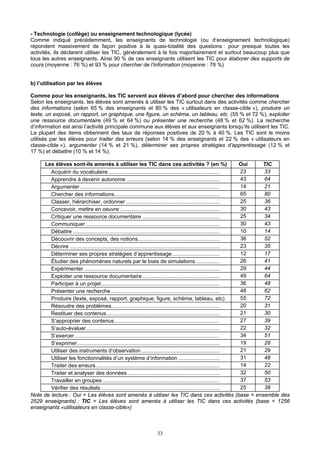 - Technologie (collège) ou enseignement technologique (lycée)
Comme indiqué précédemment, les enseignants de technologie (ou d’enseignement technologique)
répondent massivement de façon positive à la quasi-totalité des questions : pour presque toutes les
activités, ils déclarent utiliser les TIC, généralement à la fois majoritairement et surtout beaucoup plus que
tous les autres enseignants. Ainsi 90 % de ces enseignants utilisent les TIC pour élaborer des supports de
cours (moyenne : 76 %) et 93 % pour chercher de l’information (moyenne : 78 %)
b) l’utilisation par les élèves
Comme pour les enseignants, les TIC servent aux élèves d’abord pour chercher des informations
Selon les enseignants, les élèves sont amenés à utiliser les TIC surtout dans des activités comme chercher
des informations (selon 65 % des enseignants et 80 % des « utilisateurs en classe-cible »), produire un
texte, un exposé, un rapport, un graphique, une figure, un schéma, un tableau, etc. (55 % et 72 %), exploiter
une ressource documentaire (49 % et 64 %) ou présenter une recherche (48 % et 62 %). La recherche
d’information est ainsi l’activité principale commune aux élèves et aux enseignants lorsqu’ils utilisent les TIC.
La plupart des items obtiennent des taux de réponses positives de 20 % à 40 %. Les TIC sont le moins
utilisés par les élèves pour traiter des erreurs (selon 14 % des enseignants et 22 % des « utilisateurs en
classe-cible »), argumenter (14 % et 21 %), déterminer ses propres stratégies d’apprentissage (12 % et
17 %) et débattre (10 % et 14 %).
Les élèves sont-ils amenés à utiliser les TIC dans ces activités ? (en %) Oui TIC
Acquérir du vocabulaire........................................................................... 23 33
Apprendre à devenir autonome ............................................................... 43 64
Argumenter .............................................................................................. 14 21
Chercher des informations....................................................................... 65 80
Classer, hiérarchiser, ordonner ............................................................... 25 36
Concevoir, mettre en oeuvre ................................................................... 30 43
Critiquer une ressource documentaire .................................................... 25 34
Communiquer .......................................................................................... 30 43
Débattre ................................................................................................... 10 14
Découvrir des concepts, des notions....................................................... 36 52
Décrire ..................................................................................................... 23 35
Déterminer ses propres stratégies d’apprentissage................................ 12 17
Étudier des phénomènes naturels par le biais de simulations. ............... 26 41
Expérimenter ........................................................................................... 29 44
Exploiter une ressource documentaire.................................................... 49 64
Participer à un projet................................................................................ 36 48
Présenter une recherche ......................................................................... 48 62
Produire (texte, exposé, rapport, graphique, figure, schéma, tableau, etc) 55 72
Résoudre des problèmes......................................................................... 20 31
Restituer des contenus............................................................................ 21 30
S’approprier des contenus....................................................................... 27 39
S’auto-évaluer.......................................................................................... 22 32
S’exercer.................................................................................................. 34 51
S’exprimer................................................................................................ 19 28
Utiliser des instruments d’observation..................................................... 21 29
Utiliser les fonctionnalités d’un système d’information............................ 31 48
Traiter des erreurs ................................................................................... 14 22
Traiter et analyser des données .............................................................. 32 50
Travailler en groupes............................................................................... 37 53
Vérifier des résultats................................................................................ 25 38
Note de lecture : Oui = Les élèves sont amenés à utiliser les TIC dans ces activités (base = ensemble des
2529 enseignants) ; TIC = Les élèves sont amenés à utiliser les TIC dans ces activités (base = 1256
enseignants «utilisateurs en classe-cible»)
33
 